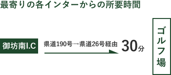 最寄りの各インターからの所要時間