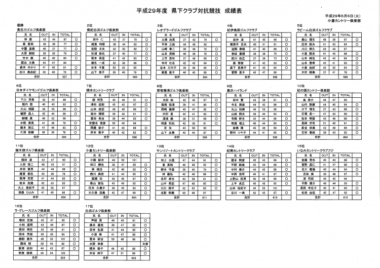 0606クラブ対抗(小倉)