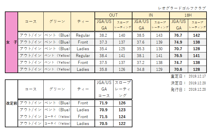 コースレーティング女子